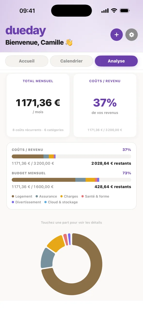 The dueday analytics screen, with monthly spend broken down by category